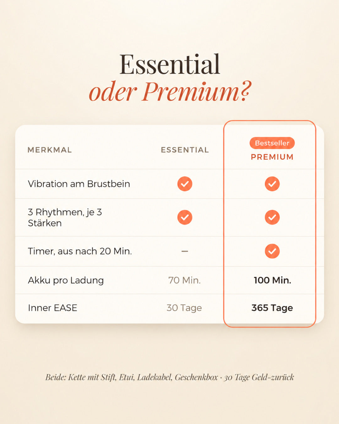 EASE-Akupressurkette