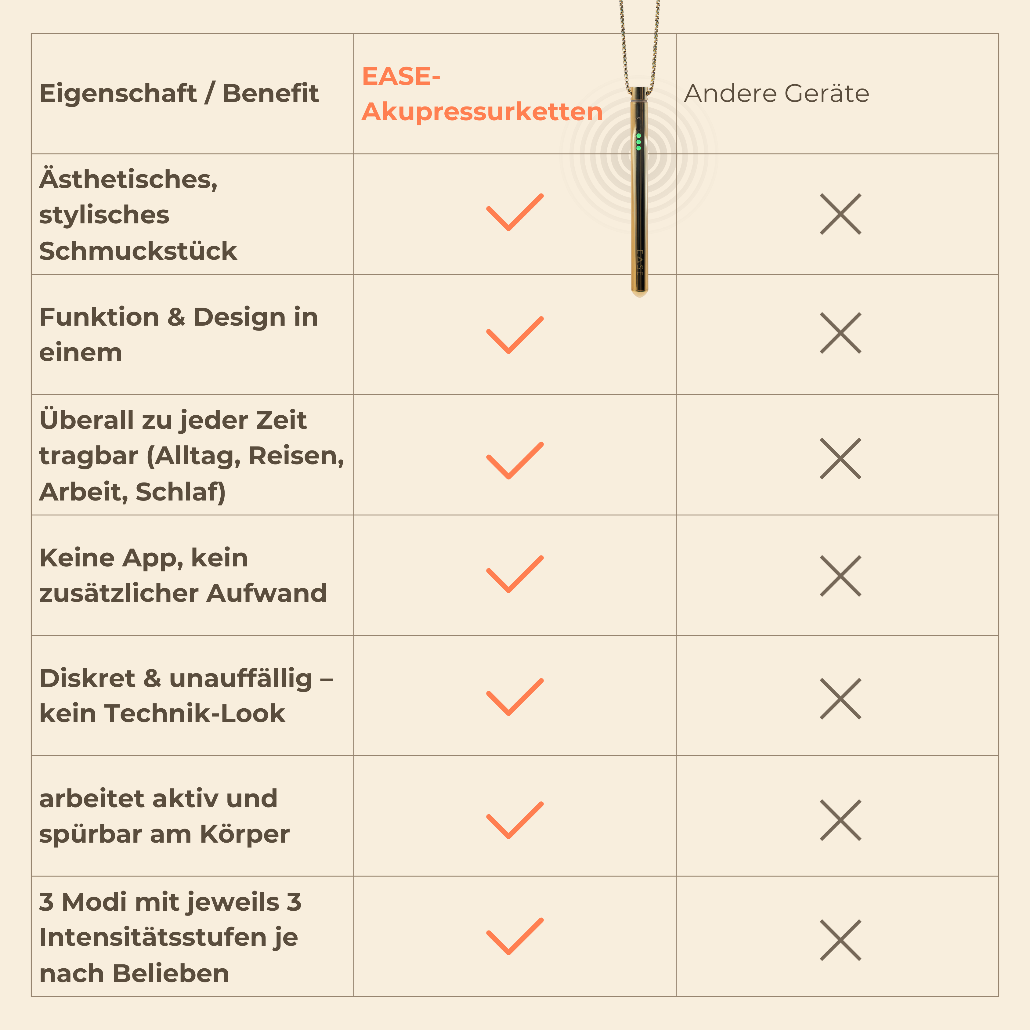 EASE-Akupressurkette